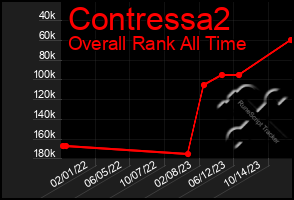 Total Graph of Contressa2