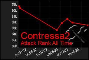 Total Graph of Contressa2