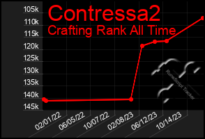 Total Graph of Contressa2