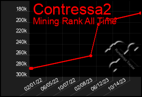 Total Graph of Contressa2