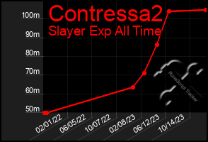 Total Graph of Contressa2