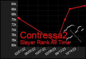 Total Graph of Contressa2