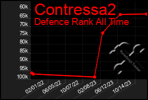 Total Graph of Contressa2