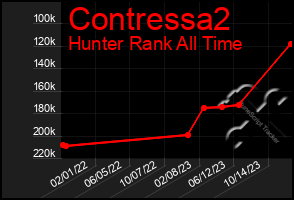 Total Graph of Contressa2