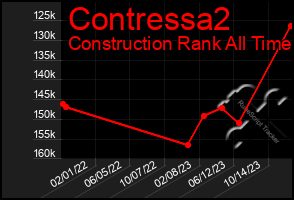 Total Graph of Contressa2