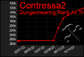 Total Graph of Contressa2