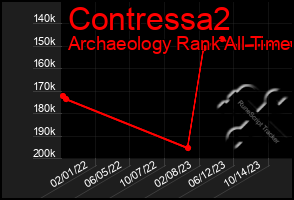 Total Graph of Contressa2