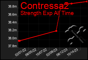 Total Graph of Contressa2