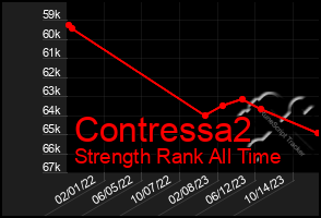 Total Graph of Contressa2