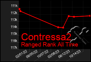 Total Graph of Contressa2