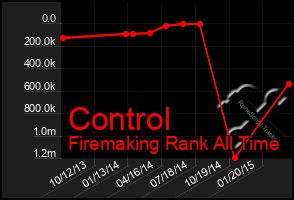 Total Graph of Control