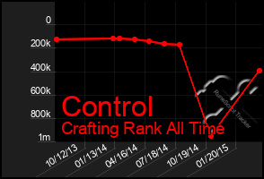 Total Graph of Control