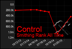 Total Graph of Control