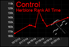 Total Graph of Control