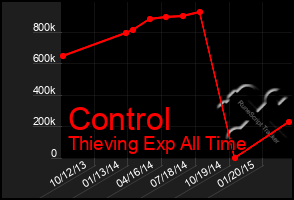 Total Graph of Control