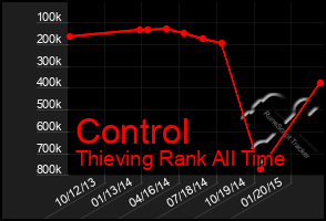 Total Graph of Control