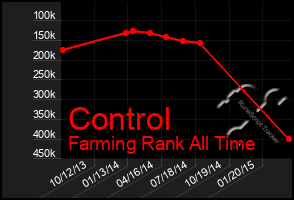 Total Graph of Control