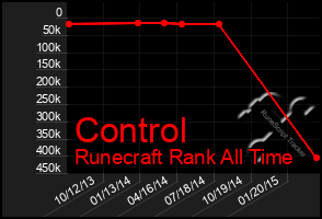 Total Graph of Control