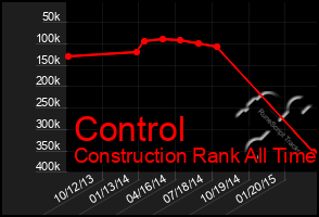 Total Graph of Control