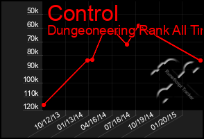 Total Graph of Control