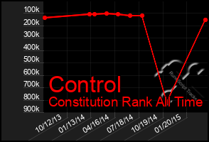 Total Graph of Control