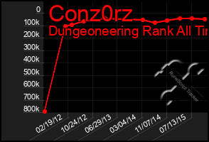 Total Graph of Conz0rz