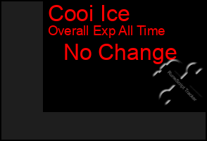 Total Graph of Cooi Ice