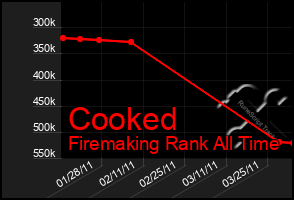 Total Graph of Cooked