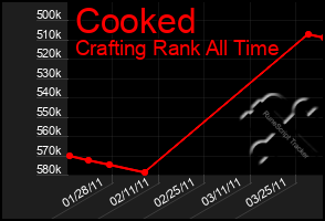 Total Graph of Cooked