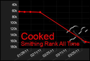 Total Graph of Cooked