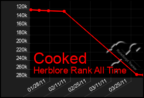 Total Graph of Cooked