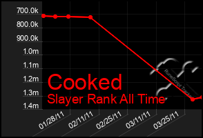 Total Graph of Cooked