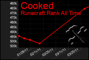 Total Graph of Cooked