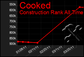 Total Graph of Cooked