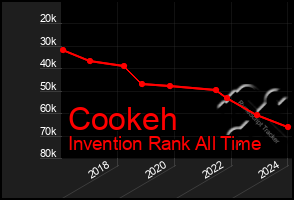 Total Graph of Cookeh