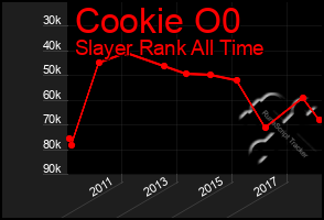 Total Graph of Cookie O0