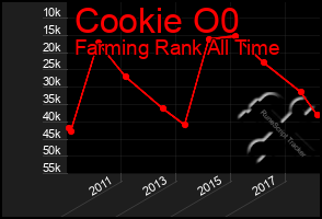 Total Graph of Cookie O0