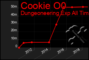 Total Graph of Cookie O0