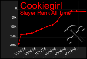 Total Graph of Cookiegirl