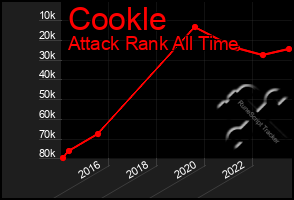 Total Graph of Cookle