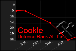 Total Graph of Cookle