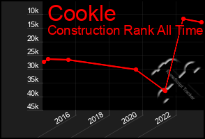 Total Graph of Cookle