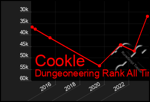 Total Graph of Cookle