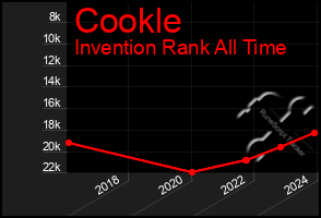 Total Graph of Cookle