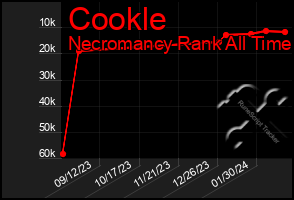 Total Graph of Cookle