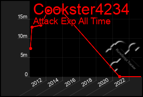 Total Graph of Cookster4234