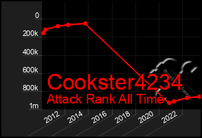 Total Graph of Cookster4234