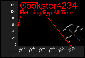 Total Graph of Cookster4234