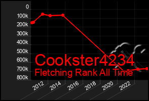 Total Graph of Cookster4234