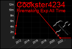 Total Graph of Cookster4234